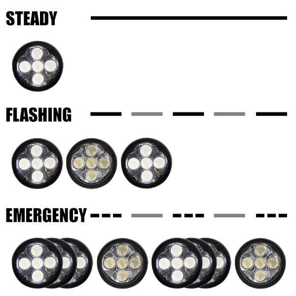 BV Headlight Modes