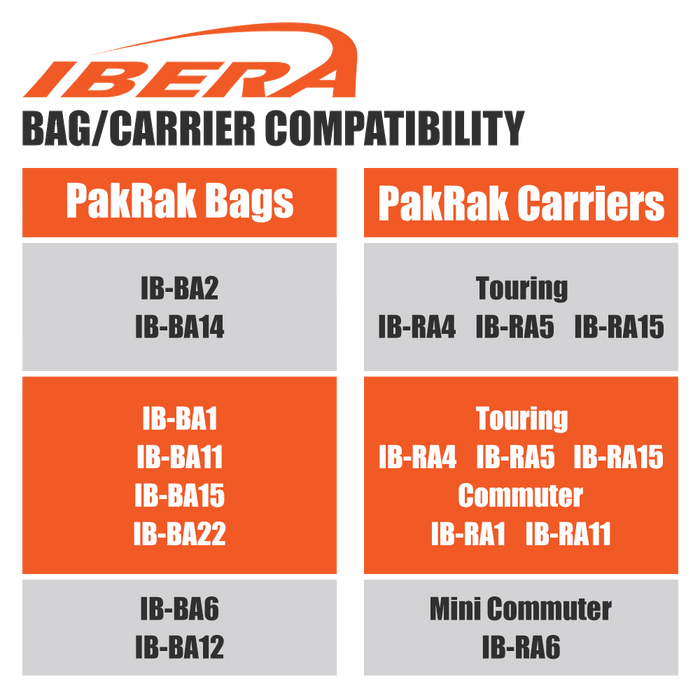 Supported Carriers and Bags